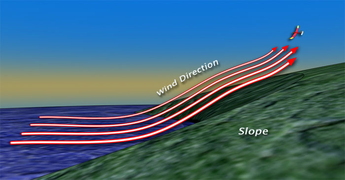 Wind Direction Diagram