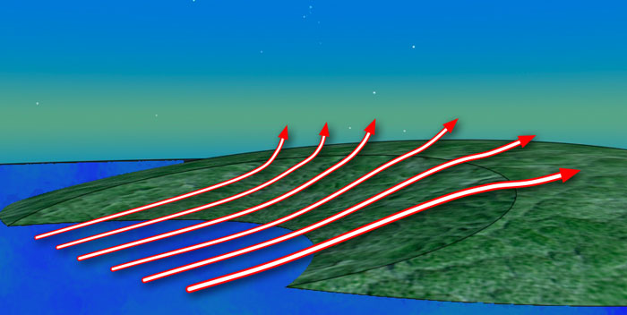 Wind Direction Diagram 2