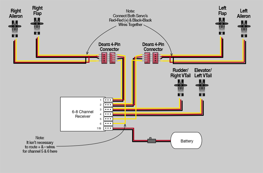 Full-house wiring diagram — 6-servo configuration using Deans 4-pin connectors
